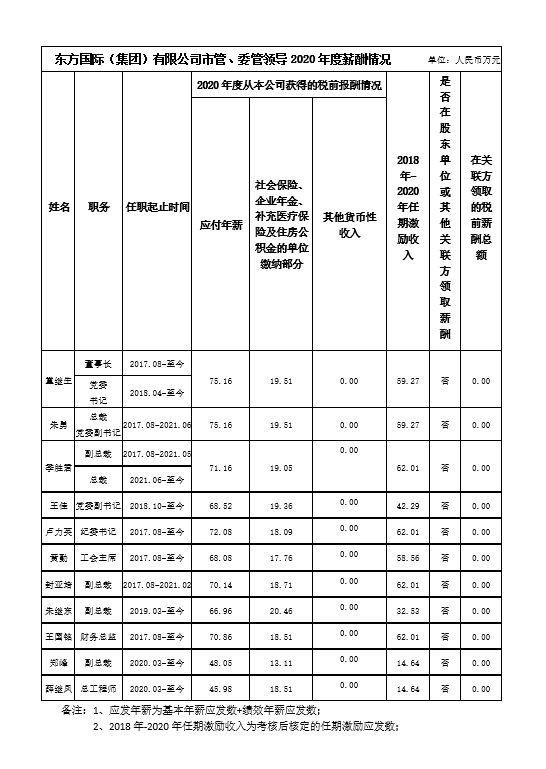 PG国际